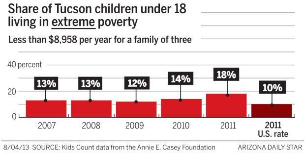 Chart: Share of children under 18 living in extreme poverty